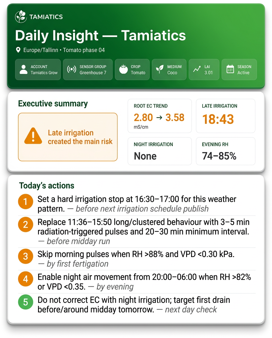 Tamiatics Daily Insight dashboard showing executive summary, irrigation review and recommendations